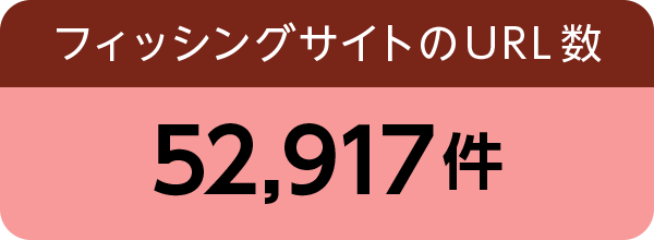 フィッシングサイトのURL数